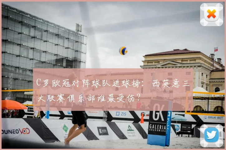 C罗欧冠对阵球队进球榜：西英意三大联赛俱乐部谁最受伤？